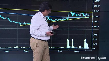 Decoding Charts Of CDSL, IRCON, Pidilite Among Others