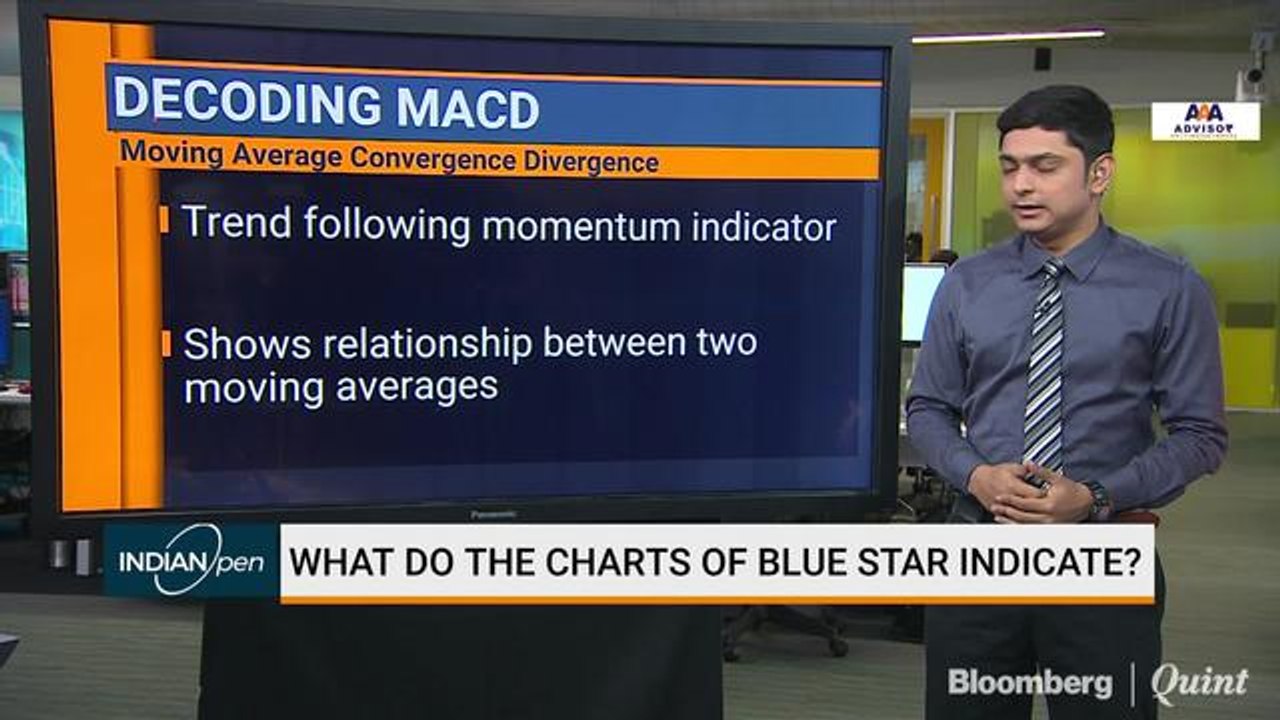 What Do The Charts Of Blue Star Indicate?