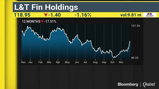 Overvalued Stocks That May See A Correction