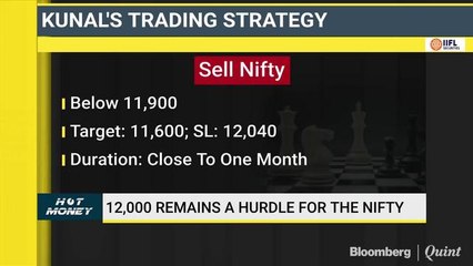 Hot Money: How Do Raymond, Balkrishna Industries & IGL Fare On Charts