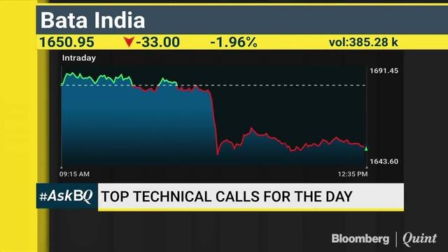 Where Should You Invest & What To Avoid? #ASKBQ