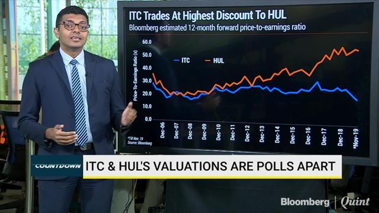 Sensex, Nifty Resume Gains After One-Day Blip; RIL Closes At Record High