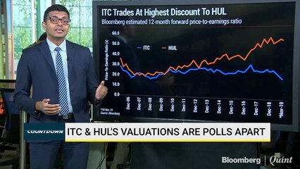 Sensex, Nifty Resume Gains After One-Day Blip; RIL Closes At Record High