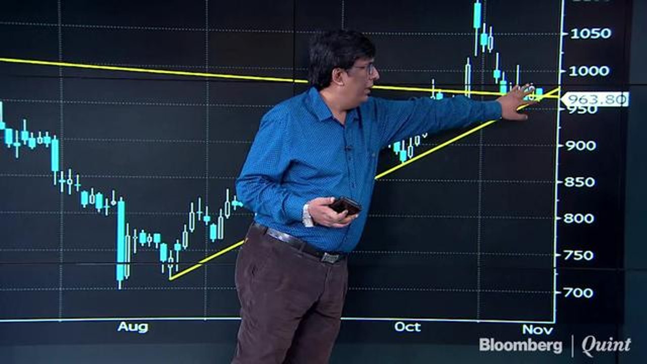 Hot Money: Decoding Tinplate, Amara Raja & Radico Khaitan On The Charts