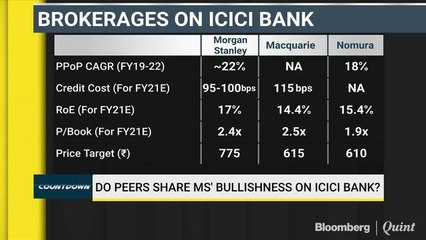 Morgan Stanley Sees 50-100% Upside For ICICI Bank