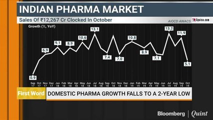 Domestic Pharma Growth Falls To A 2-Year Low