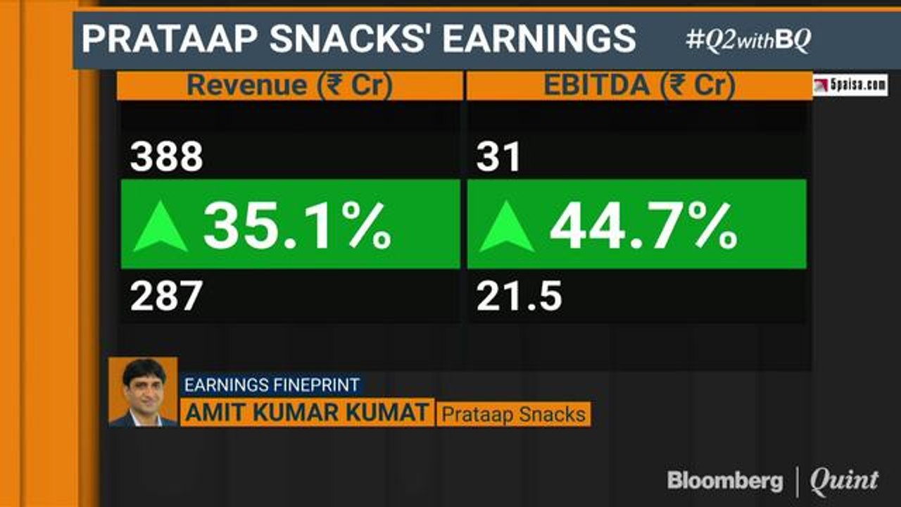Prataap Snacks expects Double-Digit Growth In FY20