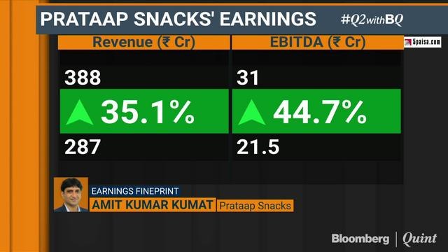 Prataap Snacks expects Double-Digit Growth In FY20