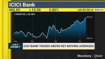 Hot Money: Decoding The Charts Of JSPL, DLF, ICICI Bank & Others