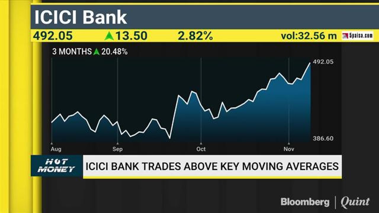 Hot Money: Decoding The Charts Of JSPL, DLF, ICICI Bank & Others