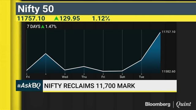 SBI & ICICI Bank: Time To Start Accumulating Banking Stocks? #AskBQ