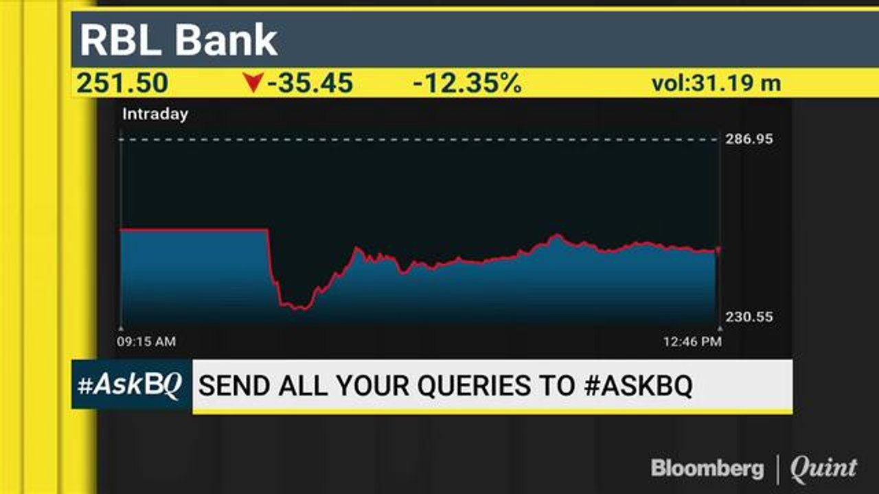 RBL Bank: Buy, Hold Or Sell? #AskBQ