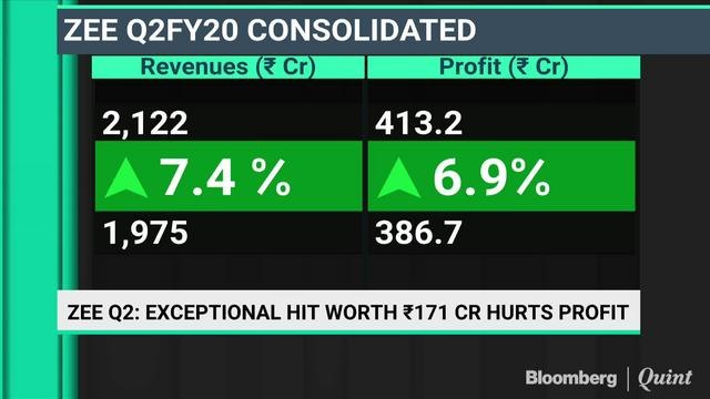 Zee Profit Misses Estimates In Q2