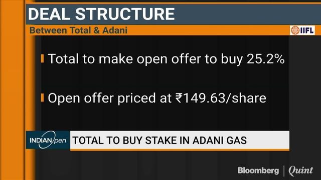 Total To Buy Stake In Adani Gas