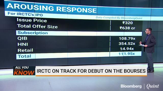 IRCTC On Track For Debut On The Bourses