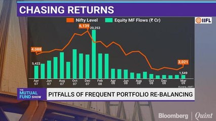 The Mutual Fund Show: Pitfalls Of Frequent Re-Balancing