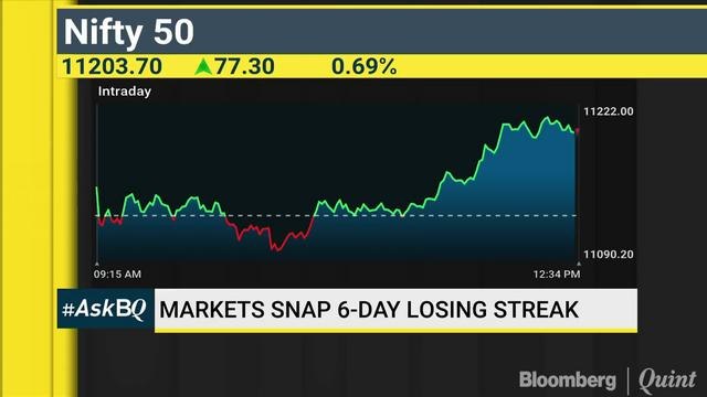 Tata Motors & Titan: Buy, Hold Or Sell? #AskBQ