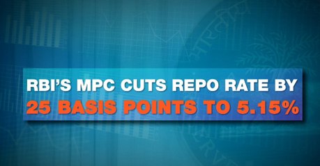 Room For More Rate Cuts?