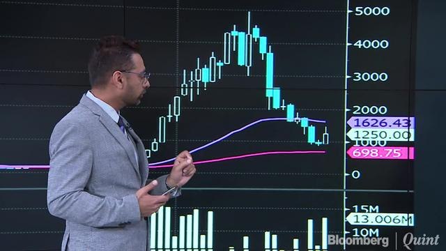 Hot Money: Decoding HEG, M&M Financial & Titan On The Charts