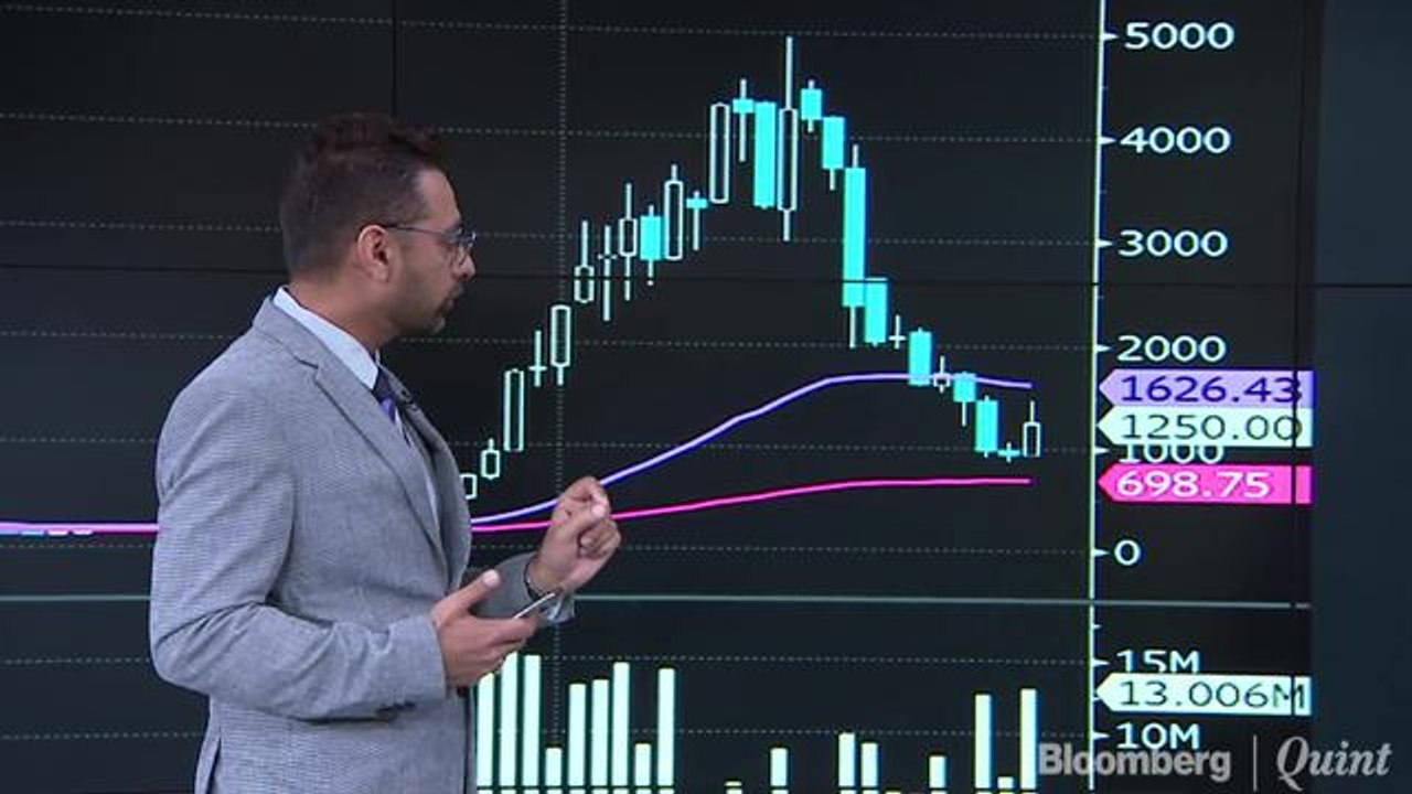 Hot Money: Decoding HEG, M&M Financial & Titan On The Charts