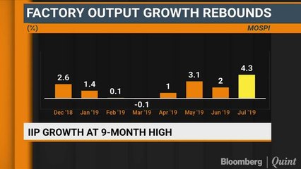 CPI Inflation Rises To 10-Month High