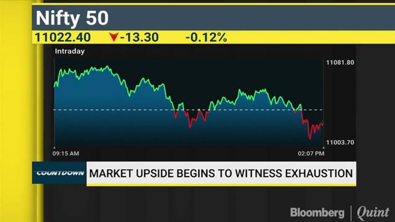 Nifty Unlikely To See More Upside Beyond 11,200, Says Centrum Broking