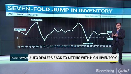 Auto Dealers Back To Sitting With High Inventory