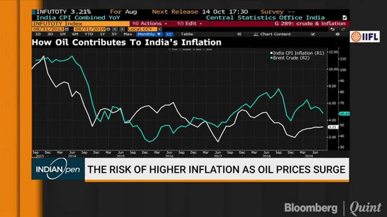 Kotak Mahindra Bank Expects Oil Prices To Normalise Amid Slowdown
