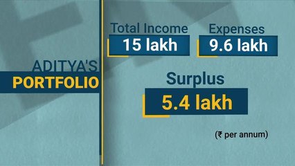 BQPortfolio: Aditya Palod Wants To Be Financially Independent At 42