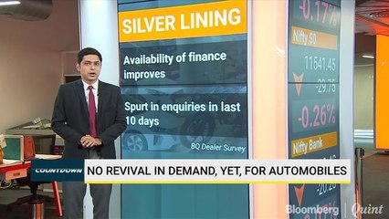 No Revival In Demand, Yet, For Automobiles