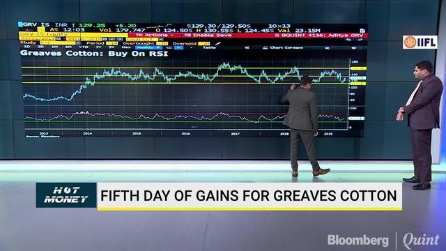 Hot Money: Decoding Charts Of Dabur, Sun Pharma, Cummins India & More