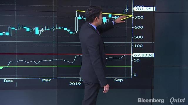 Hot Money: Decoding Strides Pharma, Jubilant Foodworks, JK Paper On The Charts