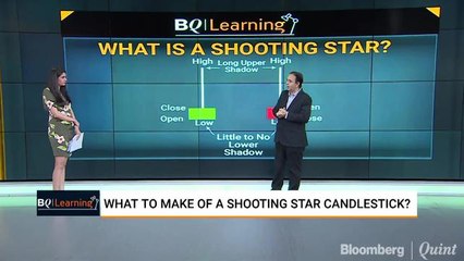 BQLearning: Understanding Engulfing Patterns