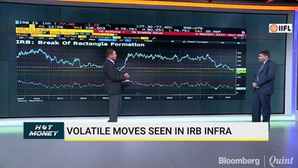 Hot Money: Decoding Charts Of JSW Steel, United Spirits & Torrent Pharma