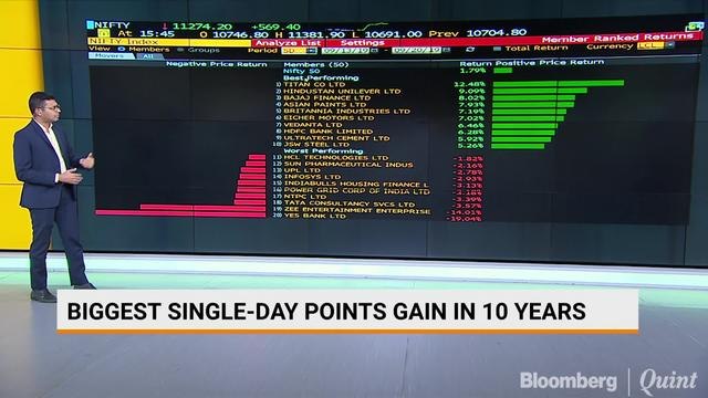 U.S. Futures Rise With Europe Stocks; Oil Advances: Markets Wrap