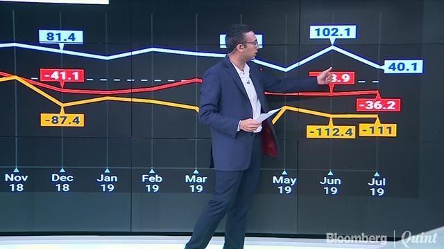 Only Reliance Jio Adds Active Users In July
