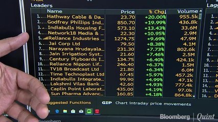 Download Video: Sensex, Nifty Post Worst One-Day Fall In A Month On Global Woes