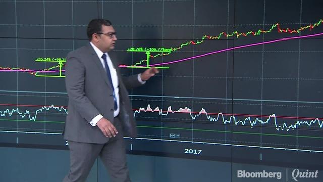 Hot Money: Is The Risk Reward Favourable On Charts Of CESC, TCS & HDFC Bank