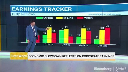 Economic Slowdown Reflects On Corporate Earnings