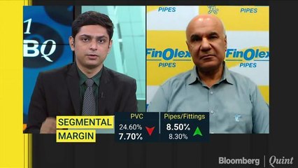 What Do The Charts Say About ITC? #AskBQ