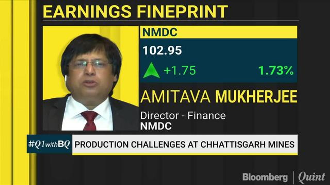 Sun Pharma: Charts Indicate Buy Or Sell? #AskBQ