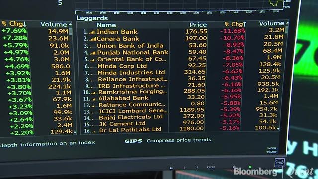 Investors Lose Nearly Rs 3 Lakh Crore As Sensex Clocks Worst Fall In 11 Months
