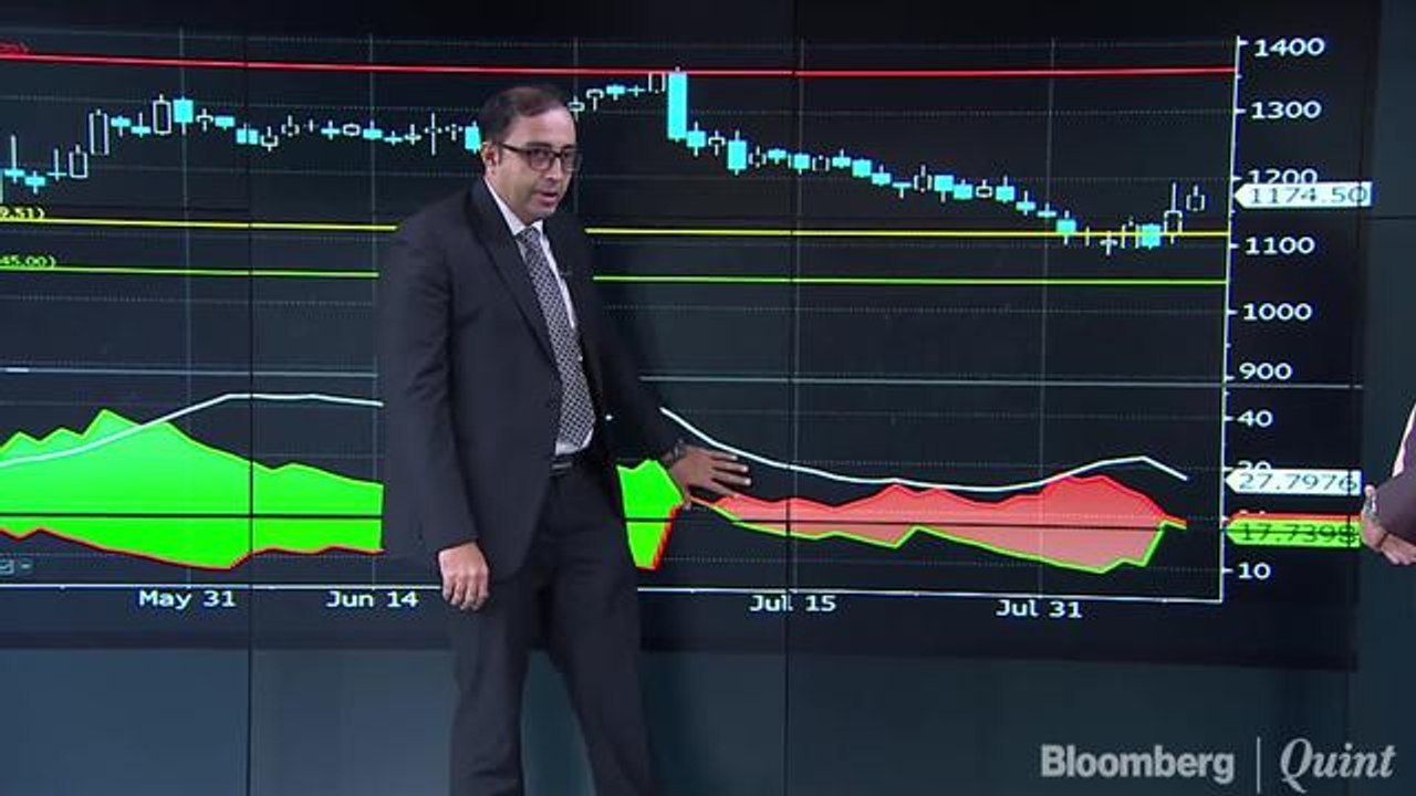 Hot Money: Decoding The Charts Of Marico, Infosys & Grasim