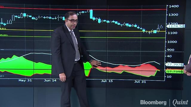Hot Money: Decoding The Charts Of Marico, Infosys & Grasim
