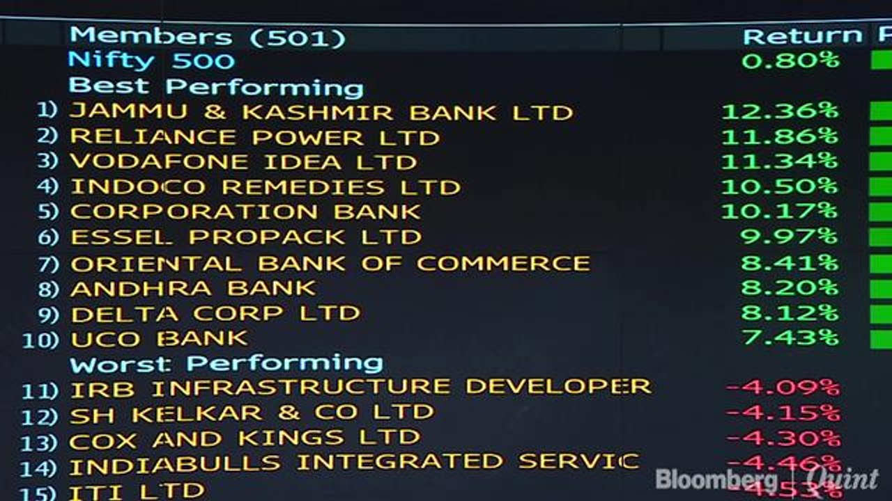 Sensex, Nifty Snap Two-Week Losing Streak