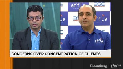 RBL Bank & Motherson Sumi: Time To Sell? #AskBQ