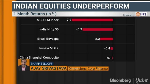 Growth Concerns Keep Markets Jittery
