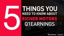 5 Key Takeaways From Eicher Motors' Q1 Earnings