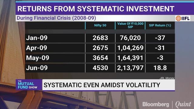 The Mutual Fund Show: Systematic Even Amidst Volatility