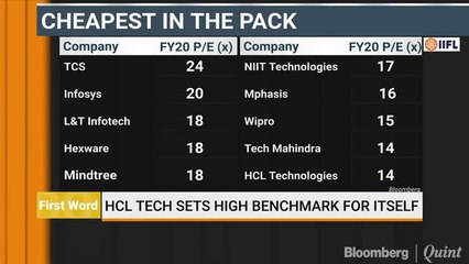 HCL Tech Sets High Benchmark For Itself